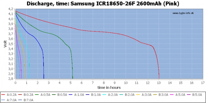 Samsung%20ICR18650-26F%202600mAh%20%28Pink%29-CapacityTimeHours