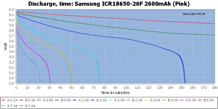 Samsung%20ICR18650-26F%202600mAh%20%28Pink%29-CapacityTime