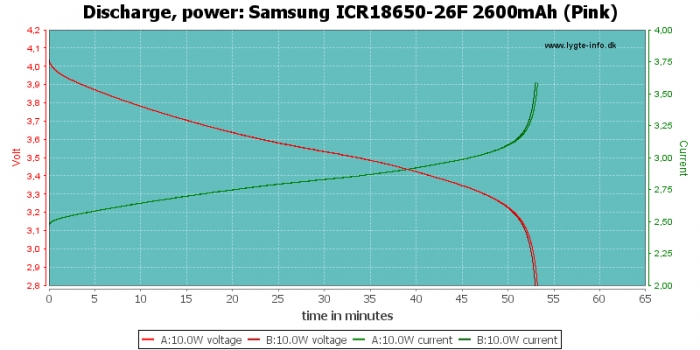 Samsung%20ICR18650-26F%202600mAh%20%28Pink%29-PowerLoadTime