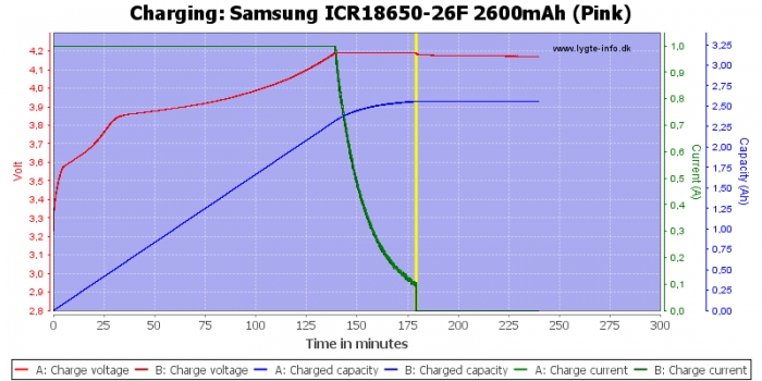 Samsung%20ICR18650-26F%202600mAh%20%28Pink%29-Charge